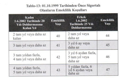 Foto - Emeklilik tarihi hesaplama tablosu! Ne zaman emekli olurum? Emeklilik hesaplama tablosu