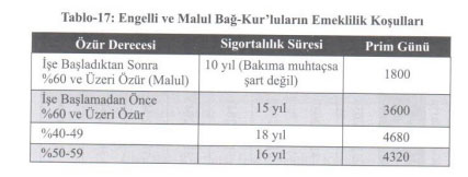 Foto - Emeklilik tarihi hesaplama tablosu! Ne zaman emekli olurum? Emeklilik hesaplama tablosu
