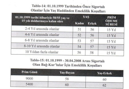 Foto - Emeklilik tarihi hesaplama tablosu! Ne zaman emekli olurum? Emeklilik hesaplama tablosu