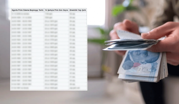 Emeklilik yaşınız değişiyor hemen bakın! SSK 1995 öncesi 2008 arası ve sonrası için yeni yaş gün prim hesaplama tablosu