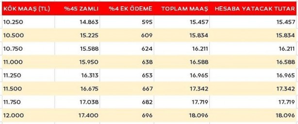 Foto - Emekliye ek zam müjdesi! Bakın kim ne kadar alacak? İşte ek ödemeli maaş tablosu