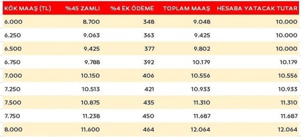 Foto - Emekliye ek zam müjdesi! Bakın kim ne kadar alacak? İşte ek ödemeli maaş tablosu