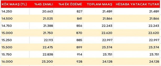 Foto - Emekliye ek zam müjdesi! Bakın kim ne kadar alacak? İşte ek ödemeli maaş tablosu