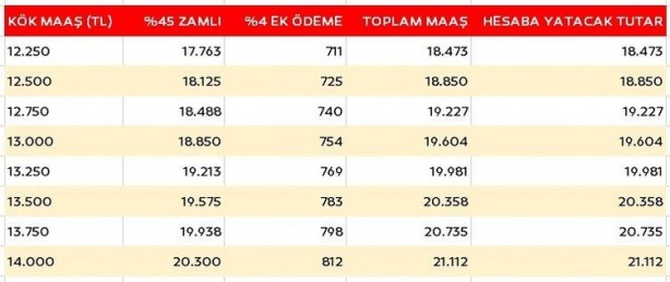 Foto - Emekliye ek zam müjdesi! Bakın kim ne kadar alacak? İşte ek ödemeli maaş tablosu