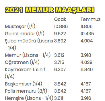 Foto - Emekliye yüzde kaç zam var? 2022 emekli zamı son dakika haberi
