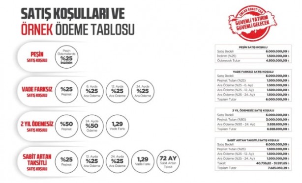 Foto - Emlak Konut’tan örnek ödeme tablosu! Bankasız ve kefilsiz ödeme seçeneği sunacak