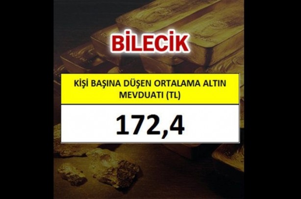 Foto - En çok altın o ilimizde!