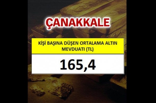 Foto - En çok altın o ilimizde!