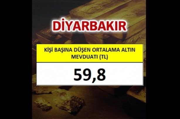 Foto - En çok altın o ilimizde!