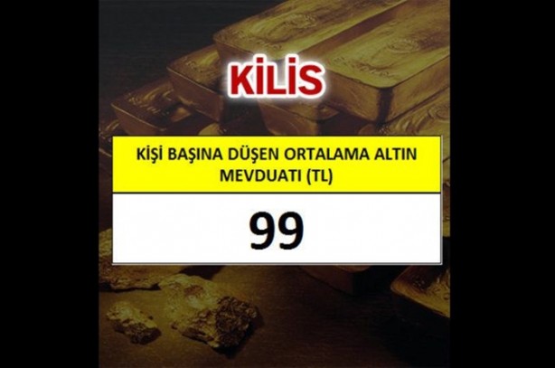 Foto - En çok altın o ilimizde!