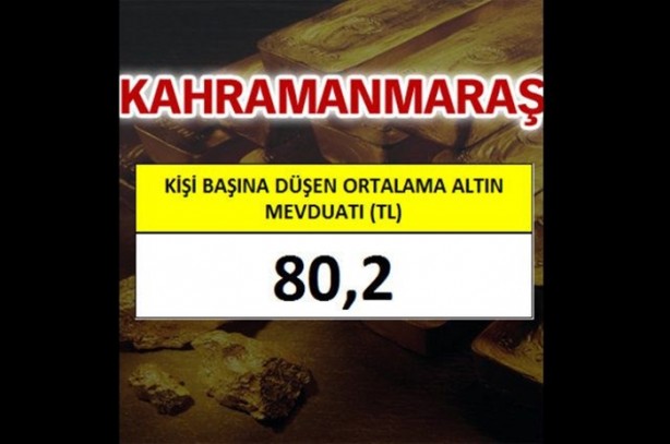 Foto - En çok altın o ilimizde!