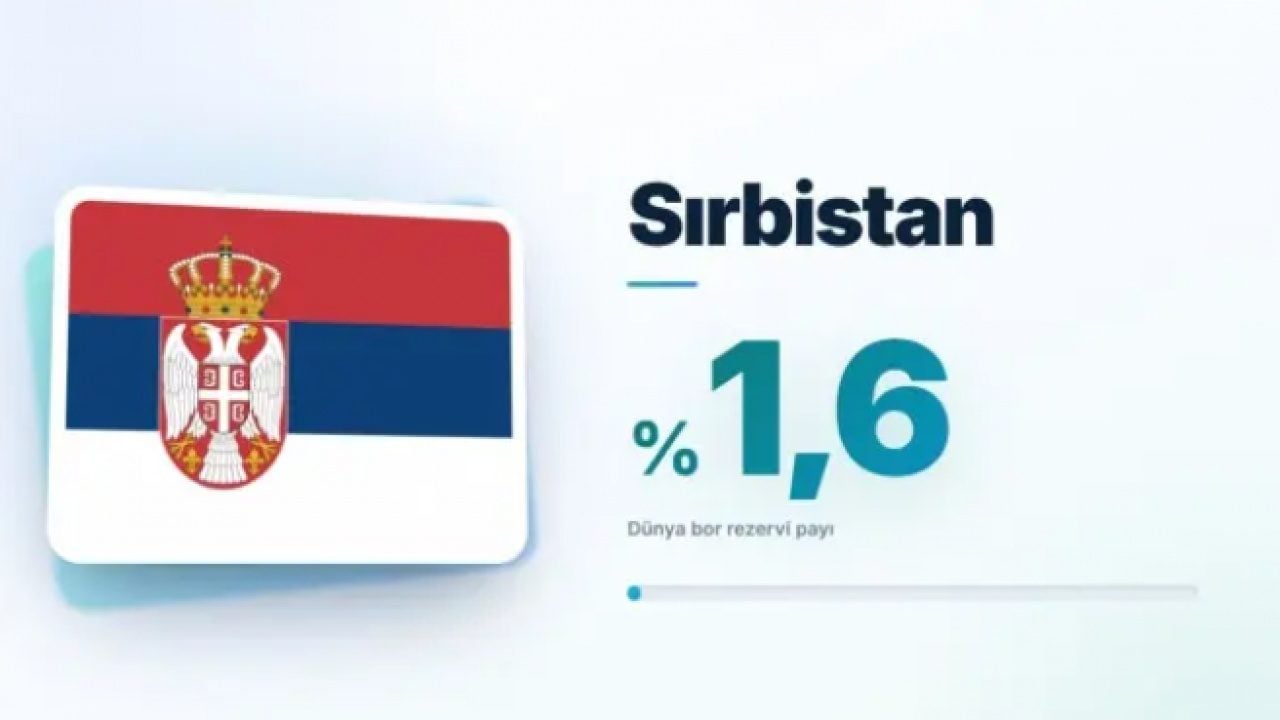Foto - En çok bor madeni olan ülkeler belli oldu! Türkiye'de ne kadar var?