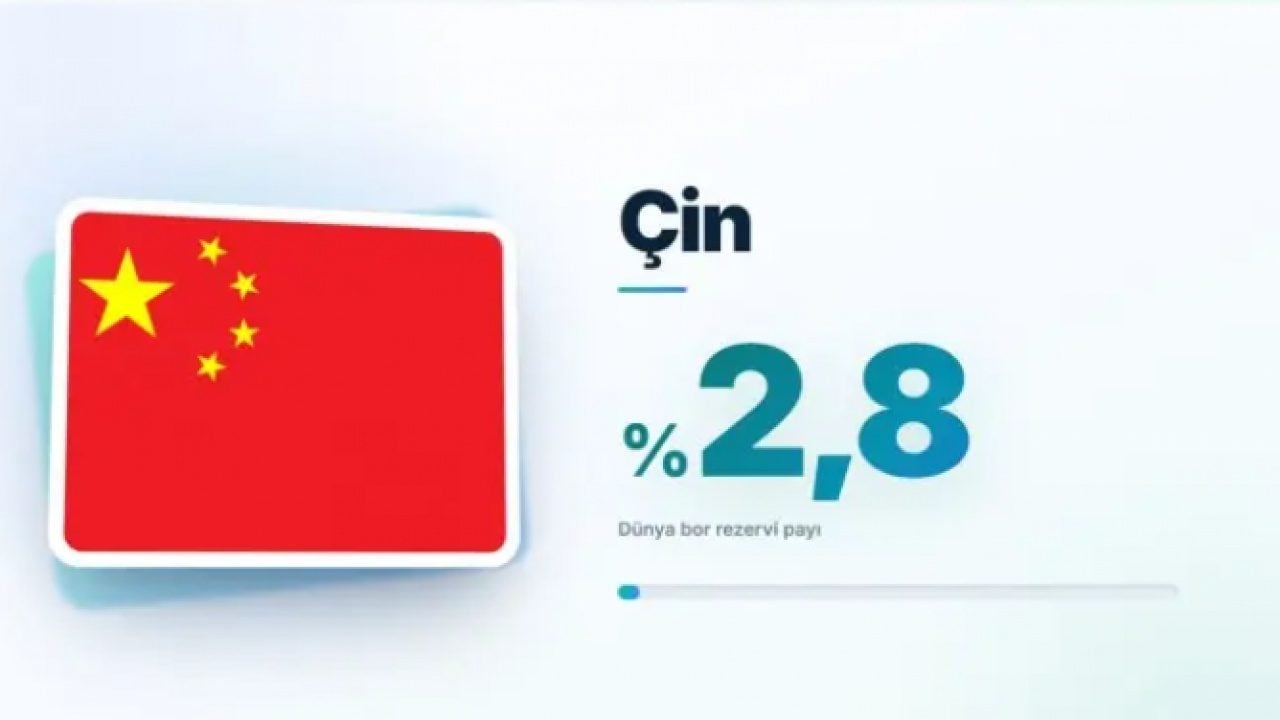 Foto - En çok bor madeni olan ülkeler belli oldu! Türkiye'de ne kadar var?