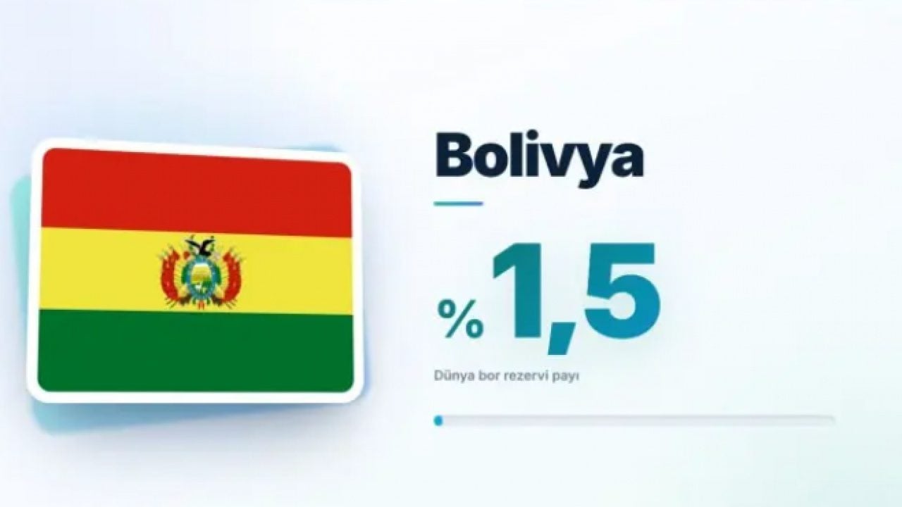 Foto - En çok bor madeni olan ülkeler belli oldu! Türkiye'de ne kadar var?