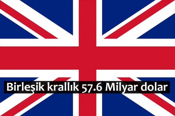 Foto - En çok bu ülkelerin turistleri para harcıyor