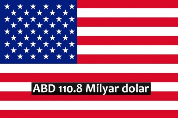 Foto - En çok bu ülkelerin turistleri para harcıyor