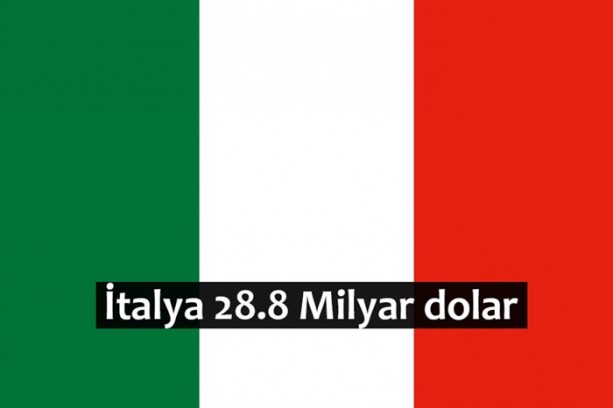 Foto - En çok bu ülkelerin turistleri para harcıyor