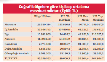 Foto - En çok dolar toplayan ilimiz belli oldu! Duyan çok ama çok şaşıracak