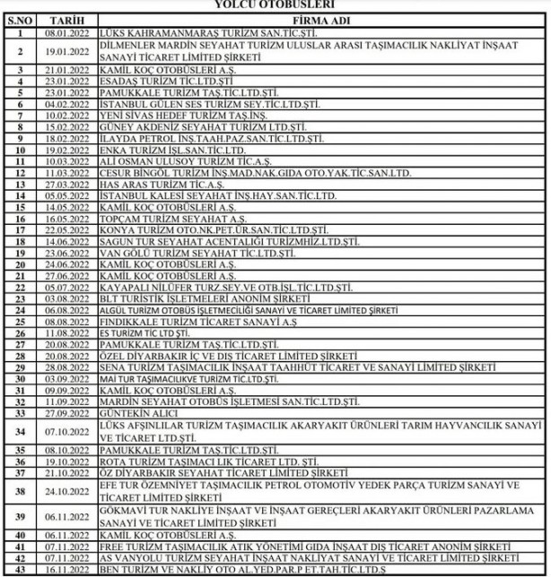 Foto - En çok ölümlü kazaya karışan otobüs firmaları