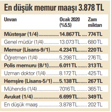 Foto - En düşük emekli maaşı ne kadar? Asgari ücretten emekli olan ne kadar maaş alır?