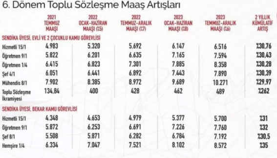Foto - En düşük memur maaşı kaça yükselecek? Memur maaşı 2022 ne kadar?