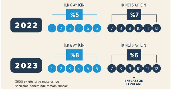 Foto - En düşük memur maaşı kaça yükselecek? Memur maaşı 2022 ne kadar?