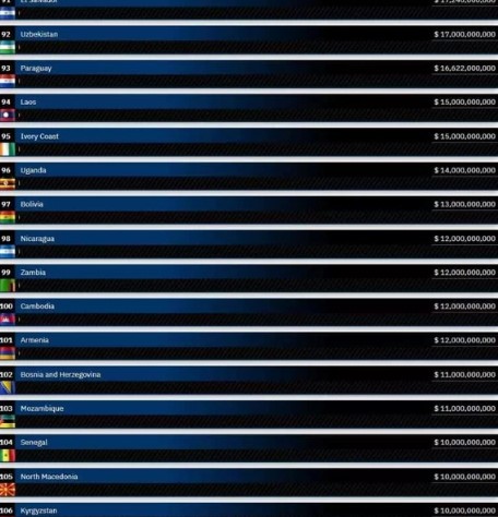 Foto - En fazla borcu olan ülkeler açıklandı! Peki Türkiye kaçıncı sırada?