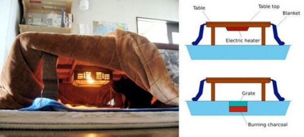 Foto - En gereksiz Japon icatları