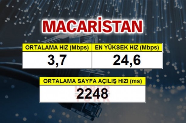 Foto - En hızlı mobil internet hangi ülkede?