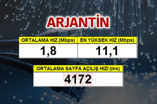Foto - En hızlı mobil internet hangi ülkede?