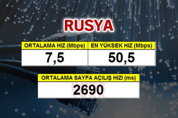 Foto - En hızlı mobil internet hangi ülkede?