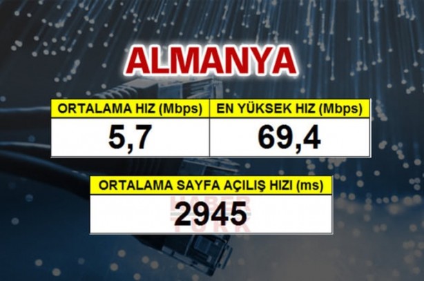 Foto - En hızlı mobil internet hangi ülkede?