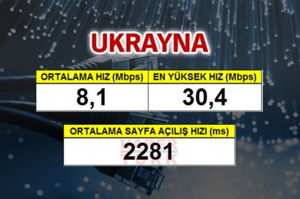 Foto - En hızlı mobil internet hangi ülkede?