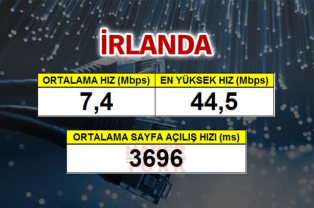 Foto - En hızlı mobil internet hangi ülkede?
