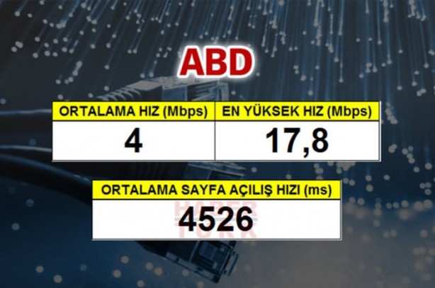 Foto - En hızlı mobil internet hangi ülkede?