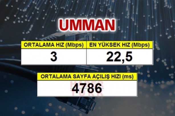Foto - En hızlı mobil internet hangi ülkede?