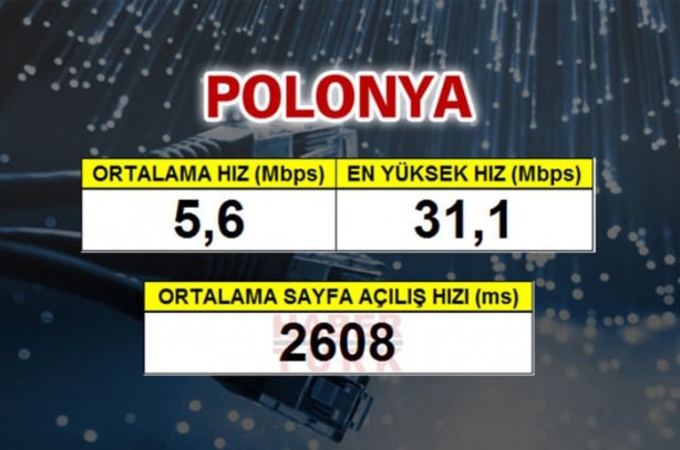 Foto - En hızlı mobil internet hangi ülkede?