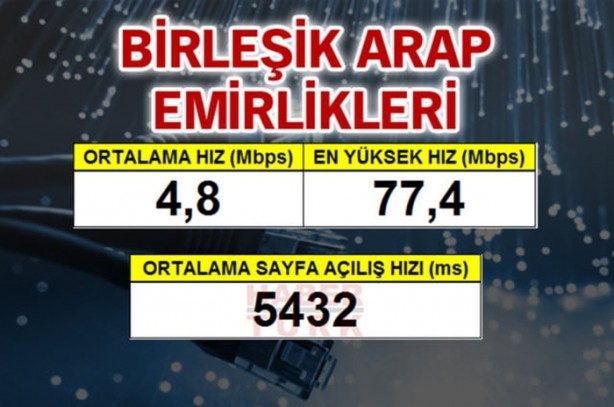 Foto - En hızlı mobil internet hangi ülkede?