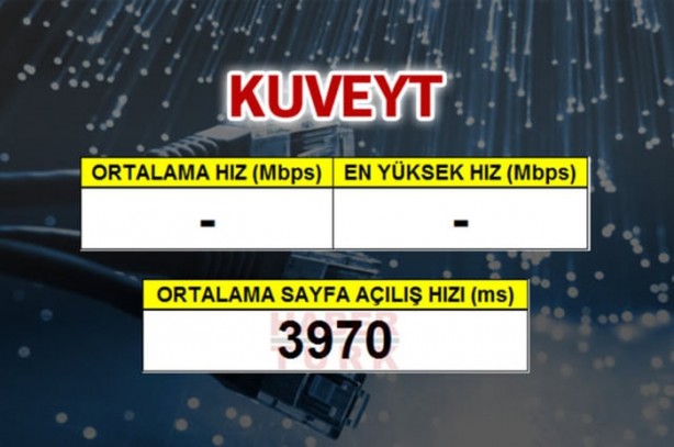 Foto - En hızlı mobil internet hangi ülkede?