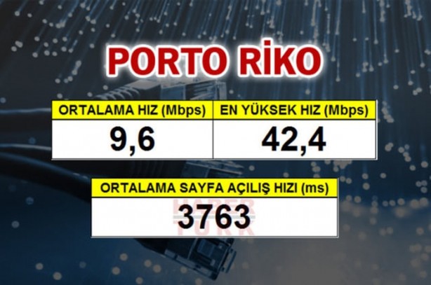 Foto - En hızlı mobil internet hangi ülkede?