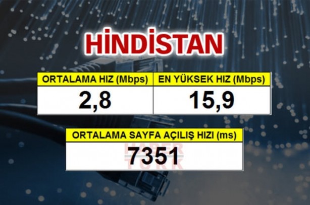 Foto - En hızlı mobil internet hangi ülkede?