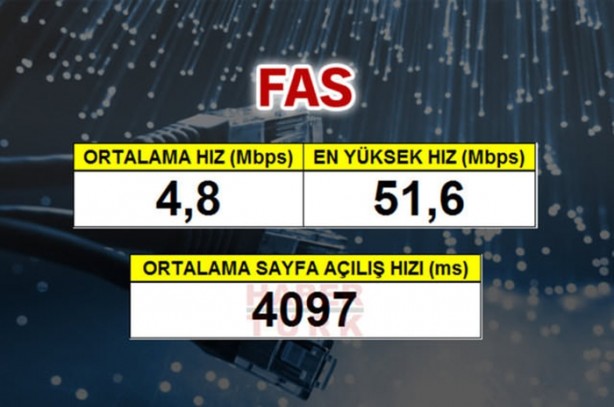 Foto - En hızlı mobil internet hangi ülkede?