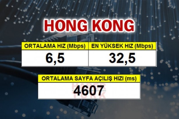 Foto - En hızlı mobil internet hangi ülkede?