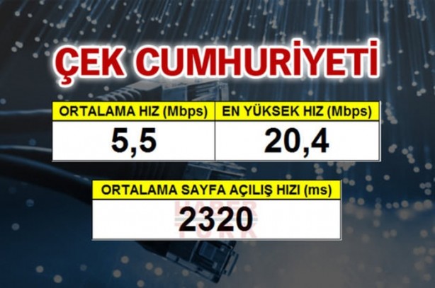 Foto - En hızlı mobil internet hangi ülkede?