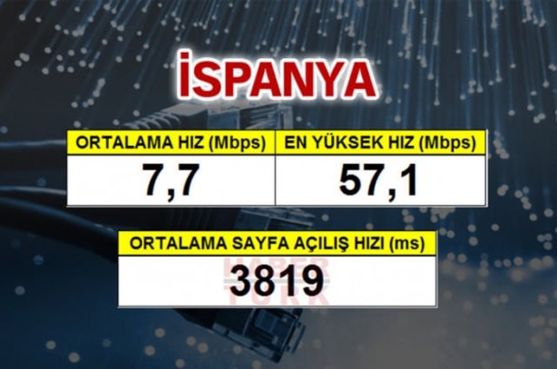 Foto - En hızlı mobil internet hangi ülkede?