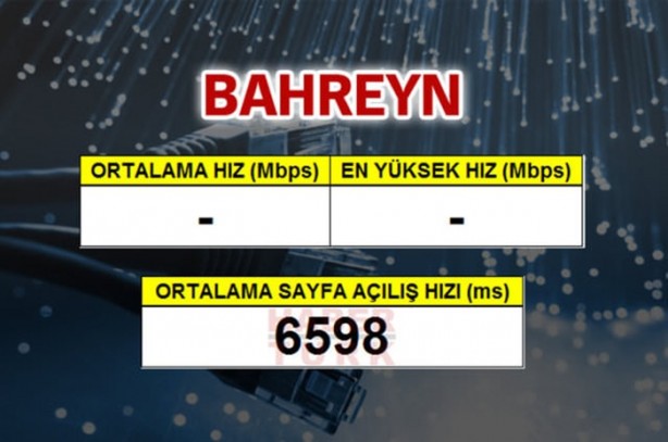 Foto - En hızlı mobil internet hangi ülkede?