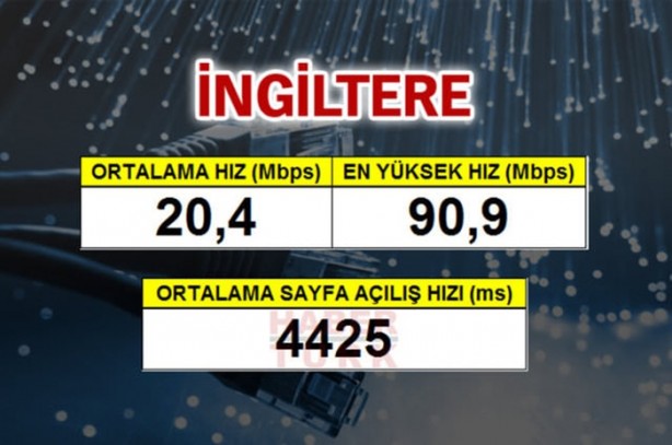 Foto - En hızlı mobil internet hangi ülkede?