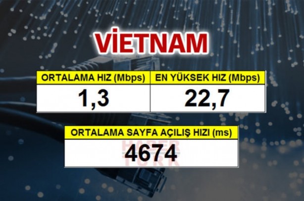 Foto - En hızlı mobil internet hangi ülkede?