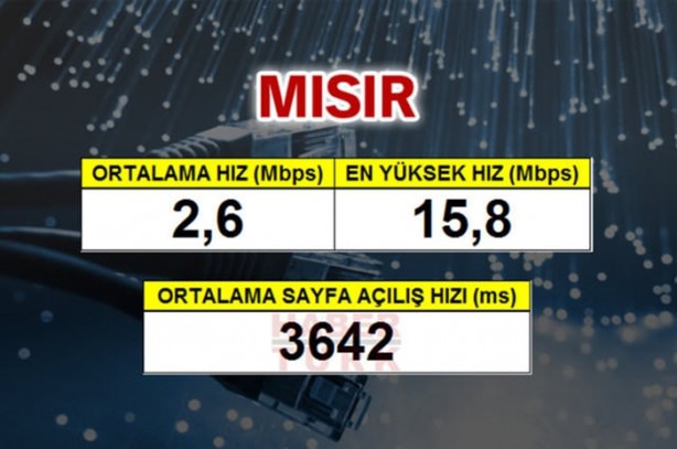 Foto - En hızlı mobil internet hangi ülkede?