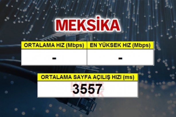 Foto - En hızlı mobil internet hangi ülkede?